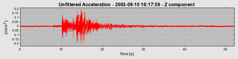 Plot-20150717-4220-4kwfyk-0