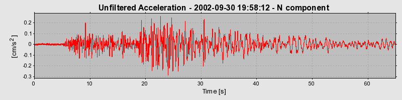 Plot-20160712-1578-giwrr0-0