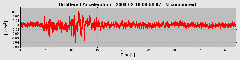 Plot-20160725-8962-cg9515-0