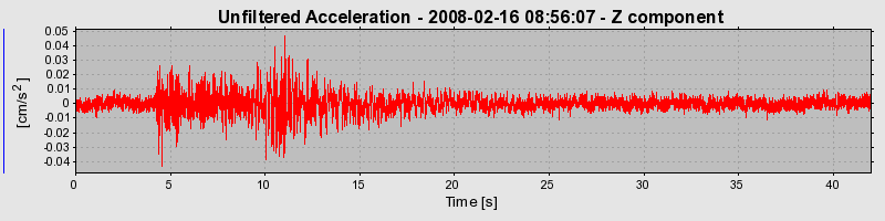 Plot-20160725-8962-1l71c4n-0