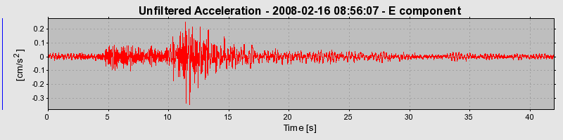 Plot-20160725-8962-j7k87o-0