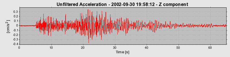 Plot-20160712-1578-1dcs26f-0