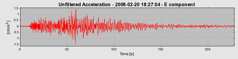Plot-20160725-8962-1xdt1c6-0