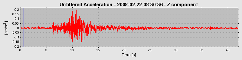 Plot-20160725-8962-ln13hz-0