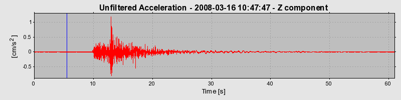 Plot-20160725-8962-s0i55n-0