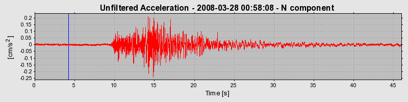 Plot-20160725-8962-1r0pet6-0