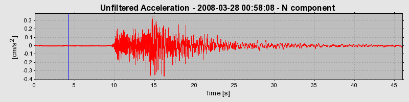 Plot-20160725-8962-194xgif-0