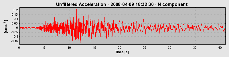 Plot-20160725-8962-1tagnn0-0