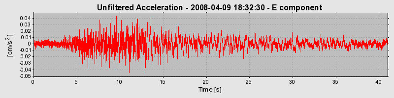 Plot-20160725-8962-f204n4-0