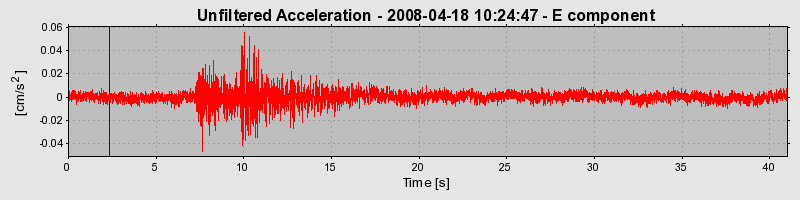 Plot-20150717-4220-ncdnod-0