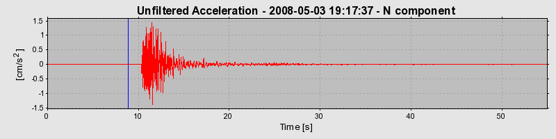 Plot-20160901-1368-bp8rf3-0