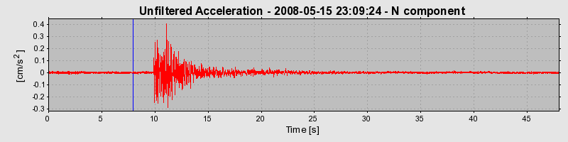 Plot-20160901-1368-vif370-0