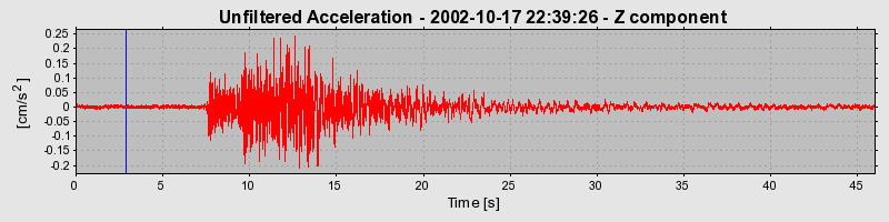 Plot-20160712-1578-1dj0ay1-0