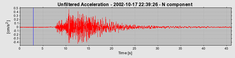 Plot-20160712-1578-q57auv-0