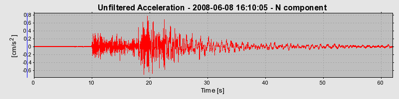 Plot-20160924-18822-12swof7-0