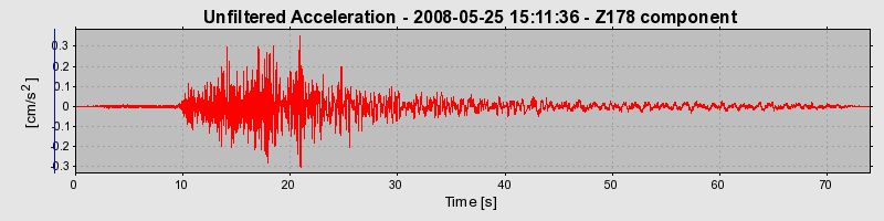 Plot-20140716-14577-128489s-0