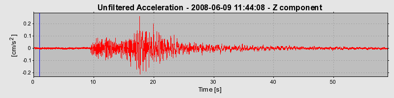 Plot-20160924-18822-79k9od-0