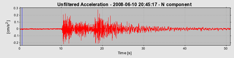 Plot-20160924-18822-3t5maw-0