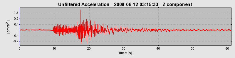 Plot-20160924-18822-1nun31c-0