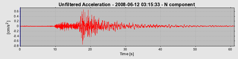 Plot-20160924-18822-aldt9y-0