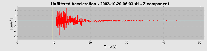 Plot-20160712-1578-1y1tzt2-0