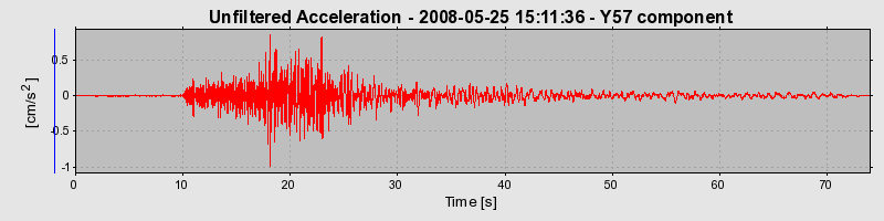 Plot-20140716-14577-w4mpca-0