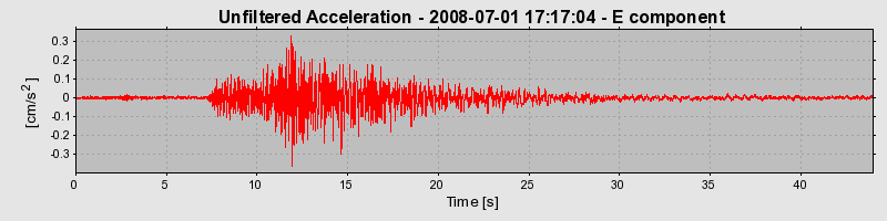 Plot-20160924-18822-lp6cys-0