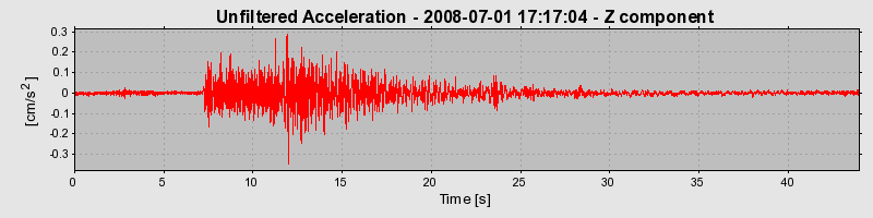 Plot-20160924-18822-13m43id-0