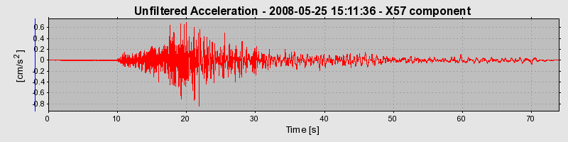 Plot-20140716-14577-1oknj31-0