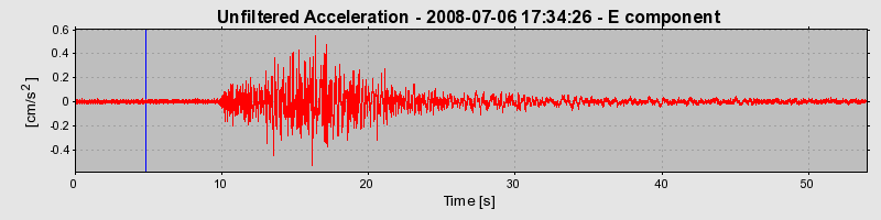 Plot-20150719-3703-1valcxp-0
