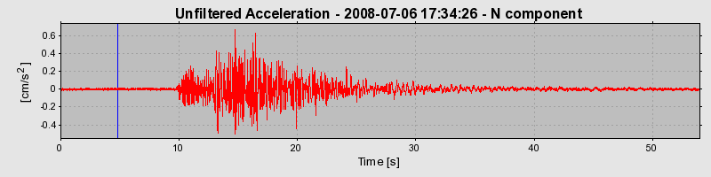 Plot-20150719-3703-k6lspt-0