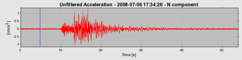 Plot-20150719-3703-1xx7n90-0