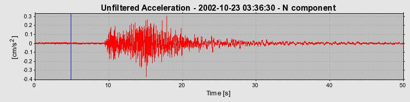 Plot-20160712-1578-1axy95j-0