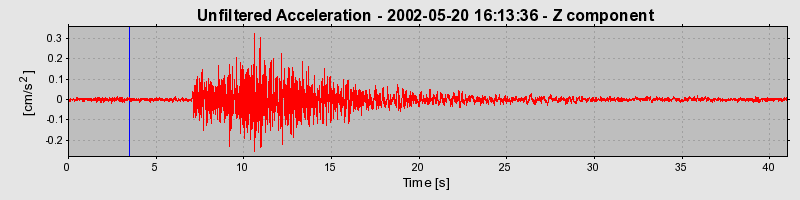 Plot-20160706-29248-22ztx3-0