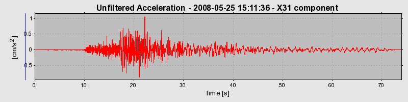 Plot-20140716-14577-rq7lql-0