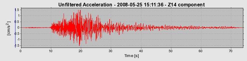 Plot-20140716-14577-21lsf0-0