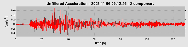 Plot-20160712-1578-13c7plw-0