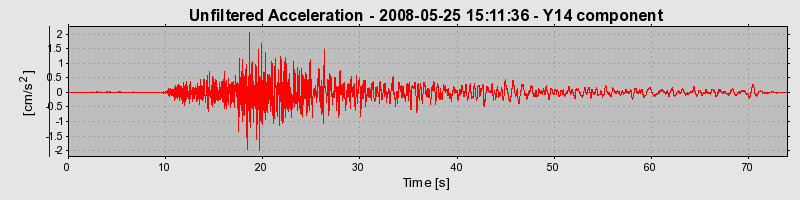 Plot-20140716-14577-p5qmpp-0