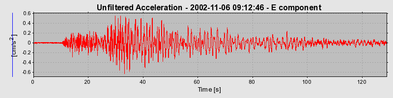 Plot-20160712-1578-19dtlno-0