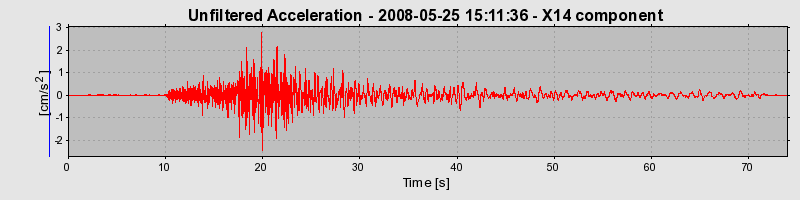 Plot-20140716-14577-1nd650z-0