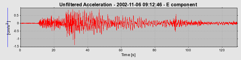 Plot-20160712-1578-151dowe-0