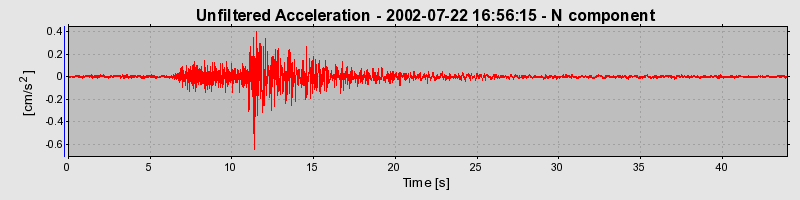 Plot-20160706-29248-oep07n-0