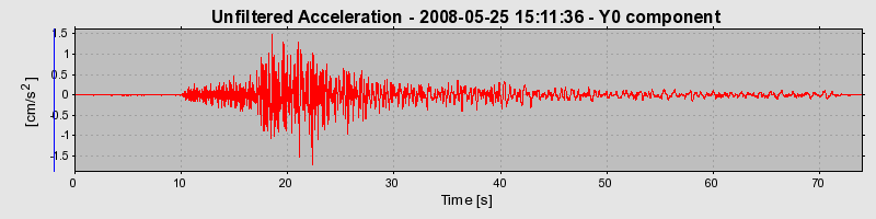 Plot-20140716-14577-1y94dt0-0