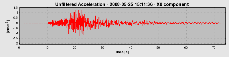 Plot-20140716-14577-1mmlbmg-0