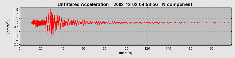 Plot-20160713-1578-1648c22-0