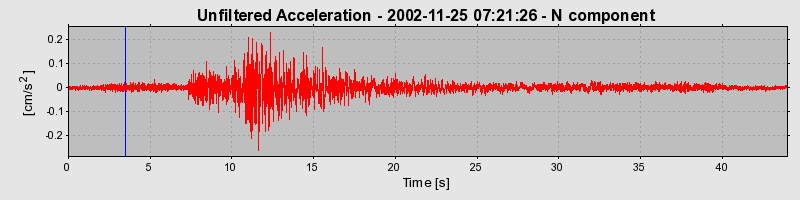 Plot-20160713-1578-1788c0v-0