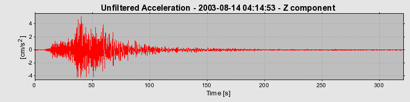 Plot-20160714-1578-yf4c5n-0