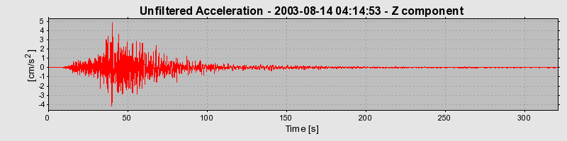 Plot-20160714-1578-17ense0-0