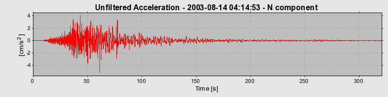 Plot-20160714-1578-1b65j3-0