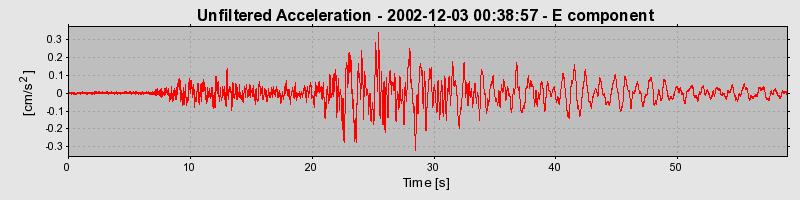 Plot-20160713-1578-1jr69wi-0